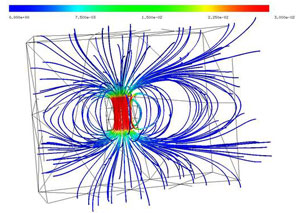 Magnetic field lines